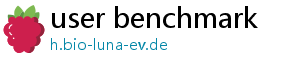 user benchmark